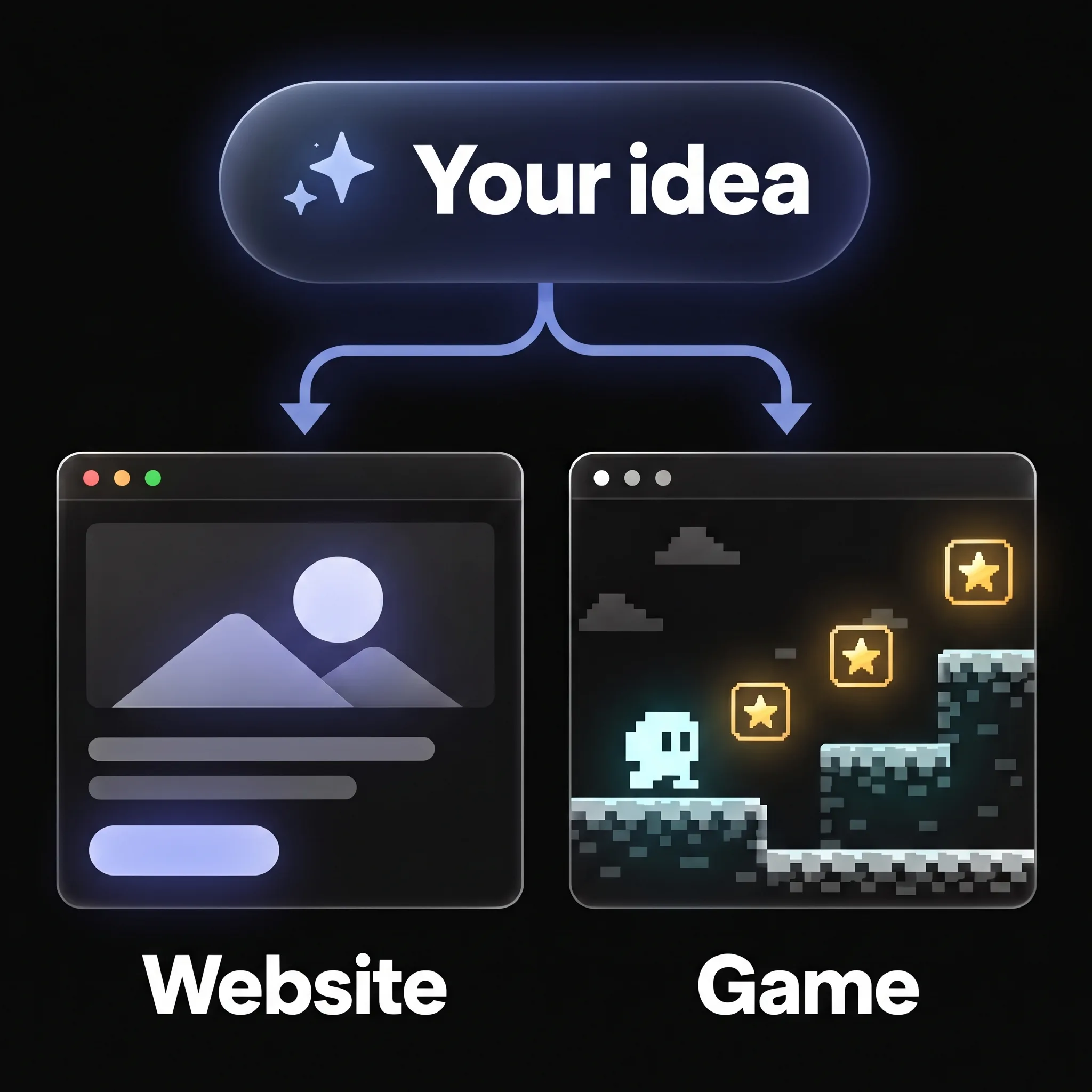 An idea branches into a website and a browser game.